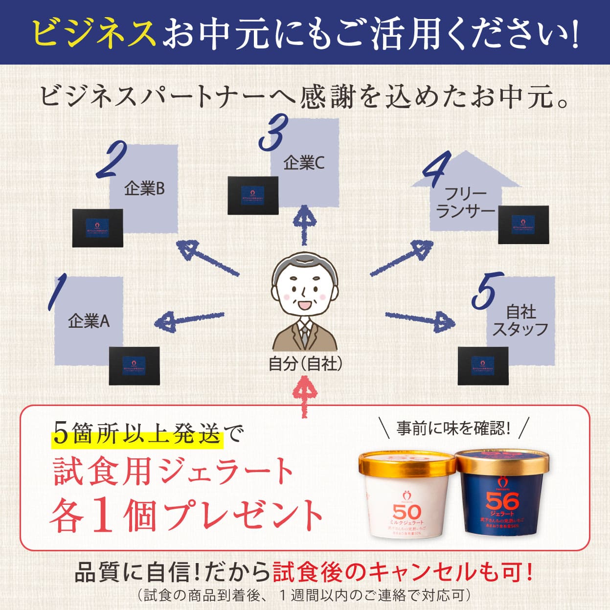 いちご農家の通販ギフト あまおう ジェラート2色 6カップ セット 濃厚なのに後味さっぱり